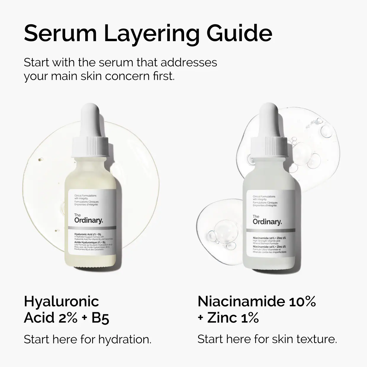 Suero de Niacinamida 10% + Zinc 1% - 30 ml 5 Guía de uso de sérums de The Ordinary mostrando Ácido Hialurónico 2% + B5 para hidratación y Niacinamida 10% + Zinc 1% para mejorar textura de la piel.