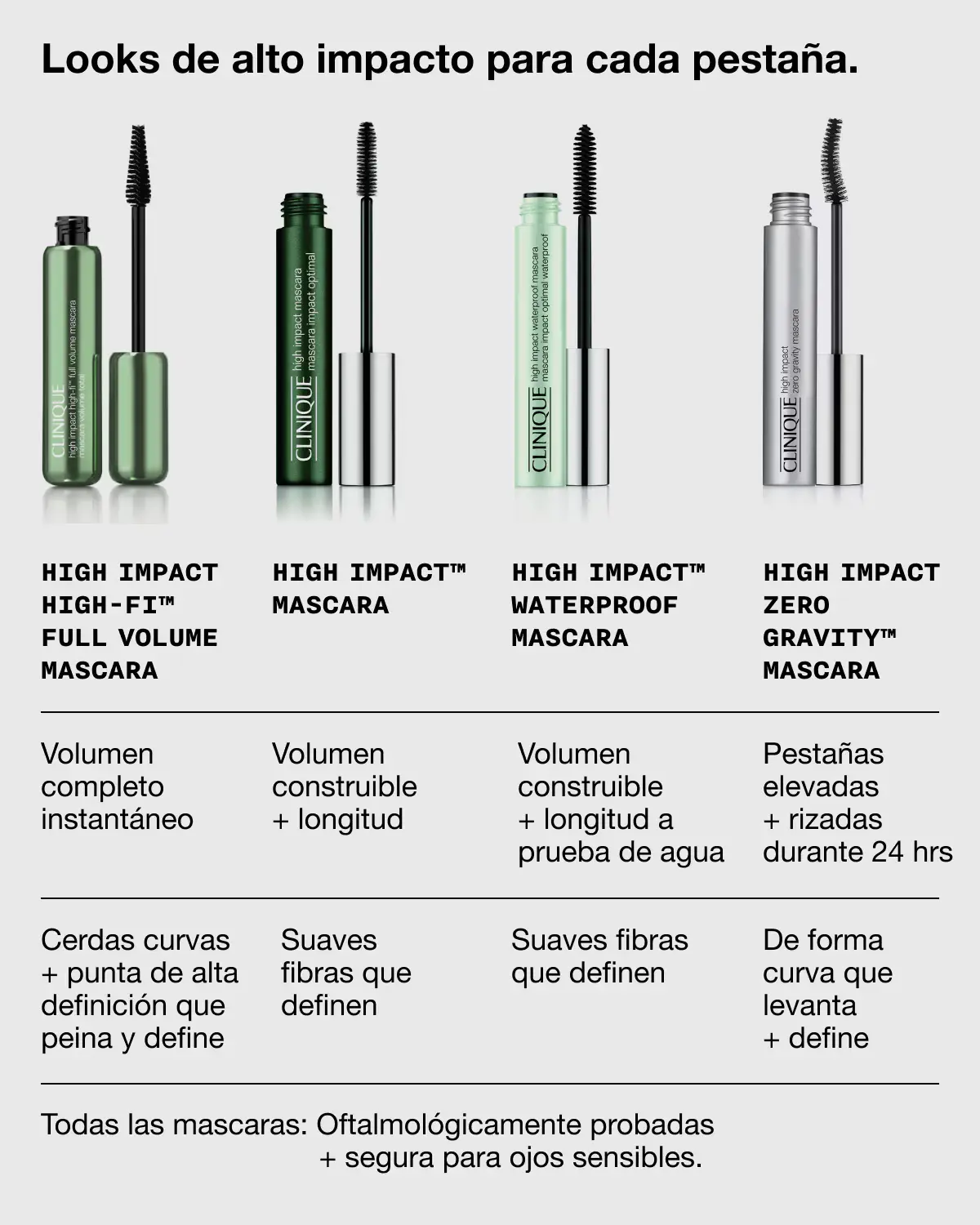 Máscara de Pestañas High Impact High-Fi™ Full Volume 3 Máscara de Pestañas High Impact High-Fi™ Full Volume - Imagen 3
